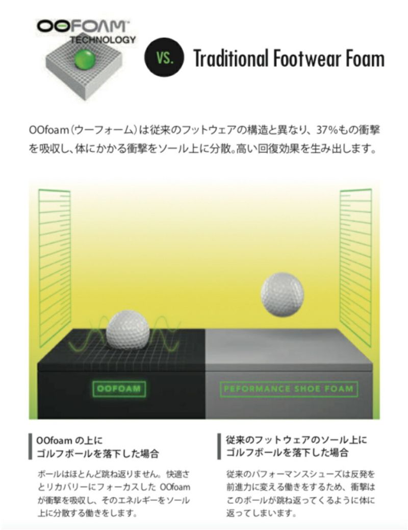 【国内正規品】OOFOS ウーフォス Men’s OOmg Sport（ウーエムジー スポーツ）メンズ リカバリーシューズ 靴 スリッポン ストレッチ性 衝撃吸収 | OOFOS | 11