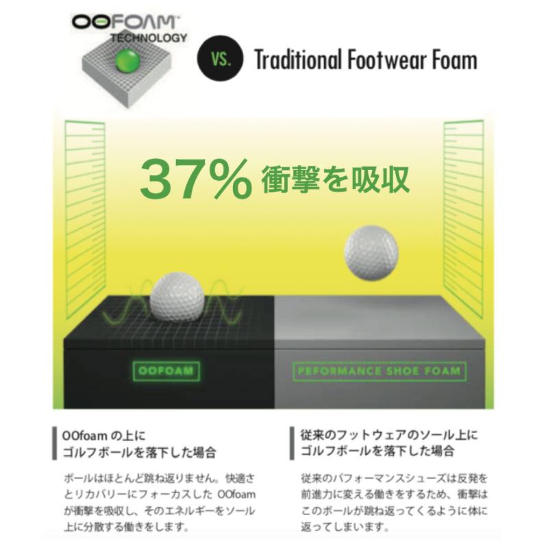 【25春夏New】OOFOS ウーフォス Men's OOmy Zen（ウーマイ ゼン）リカバリーシューズ シューズ 靴 メンズ 男性 衝撃吸収 スポーツ | OOFOS | 04