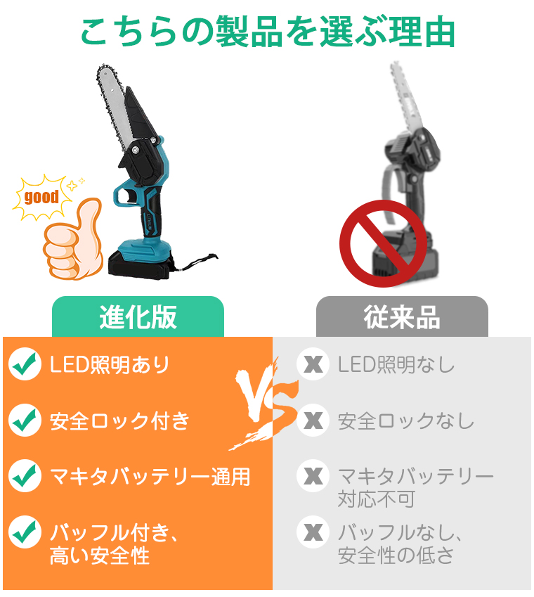 充電式チェーンソー 小型 6インチ 電動チェーンソー バッテリー