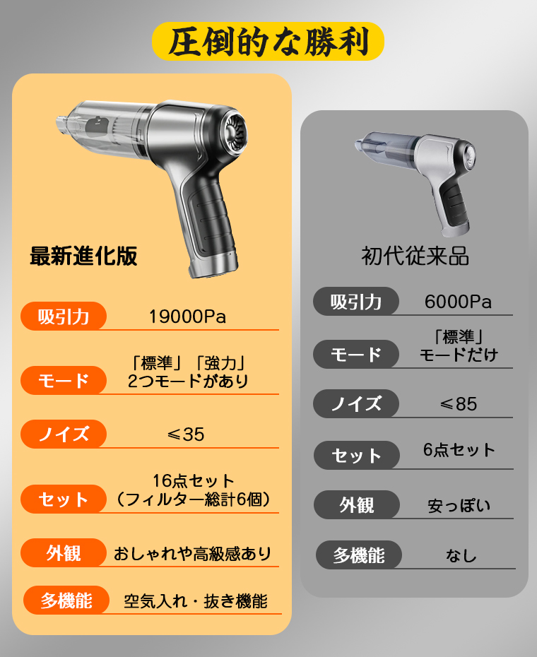 ハンディクリーナー 車