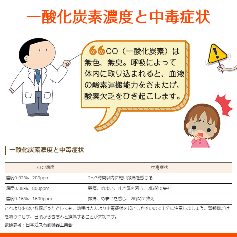 一酸化炭素検知器 