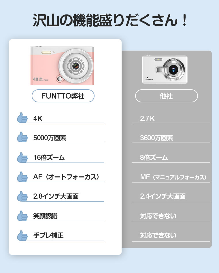 デジタルカメラ 4K 5000万画素 子供用 動画撮影 デジタル トイ カメラ