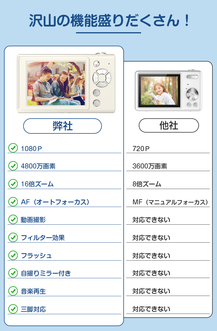 進化版☆4800万画素】デジタルカメラ デジカメ 自撮り Vlog ビデオ