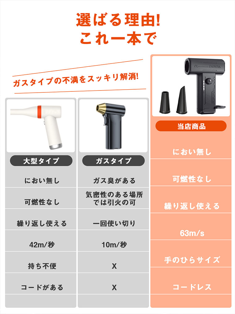 エアダスター 電動 充電式 電動エアダスター 超強力 強力 小型 エアダスター 電動 充電式 電動エアダスター 超強力 強力 小型