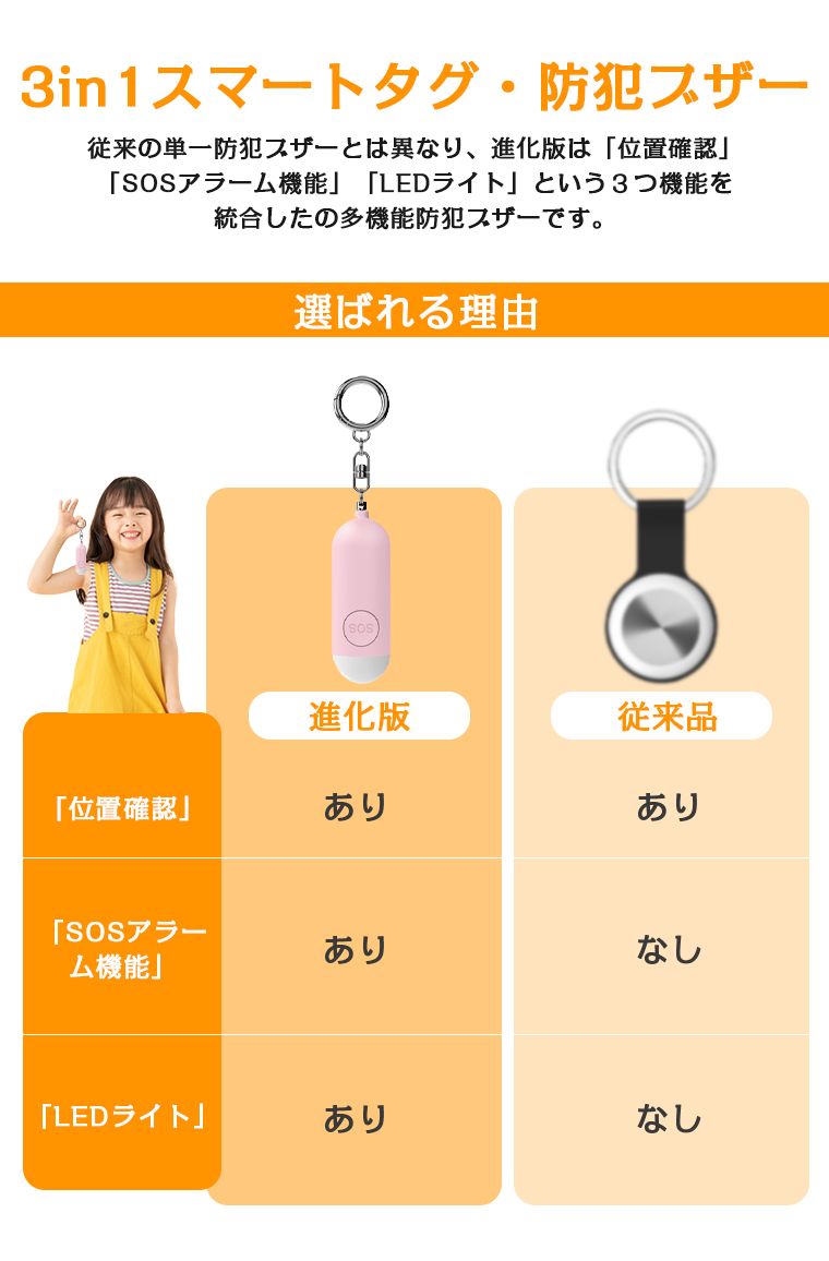 紛失防止タグ GPS 防犯ブザー 小学生 子ども iphone 充電式