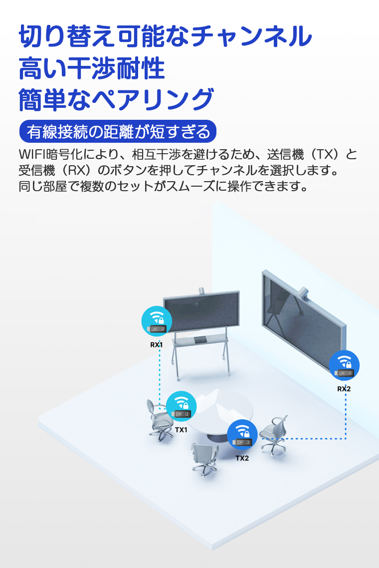 hdmi ワイヤレス hdmi無線化 送受信機セット 30m伝送距離 WiFi