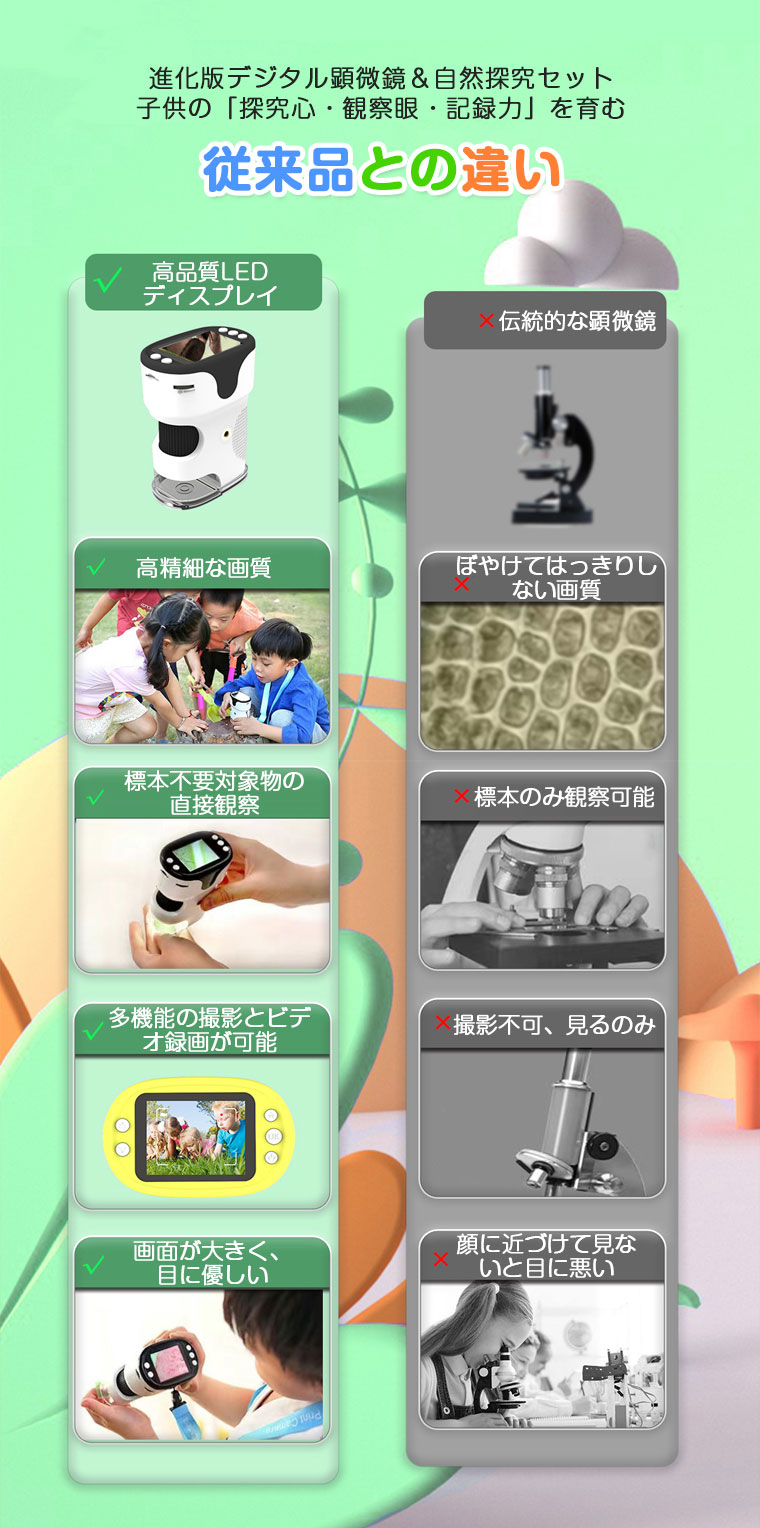 デジタル顕微鏡 ハンディー 顕微鏡 子供用 子...の詳細画像2