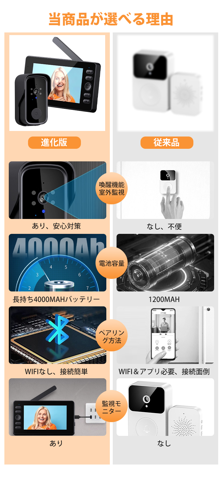 喚醒機能】インターホン カメラ付き 工事不要 ワイヤレス モニター付き