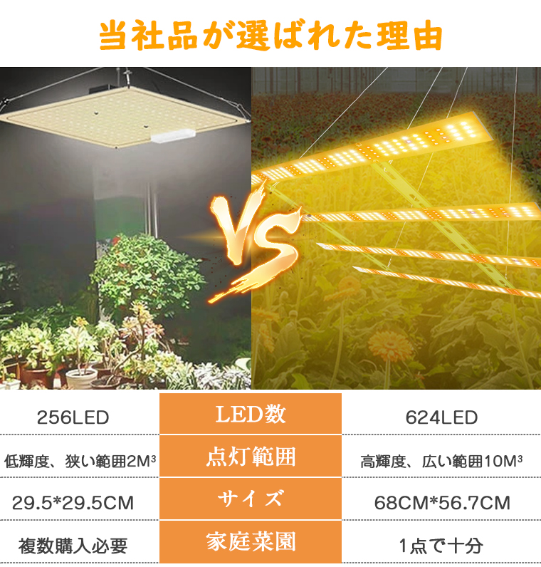 植物育成ライト LED 624個 パネル 室内 屋外 フルスペクトル 大型栽培育成ライト 植物ライト UV ソーラー led 4ヘッド付き 水草栽培  野菜工場 室内園芸 : mjd1343 : funtto - 通販 - Yahoo!ショッピング