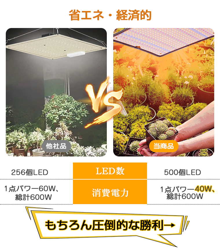 植物育成ライト LED パネル 500個LED 屋内 屋外用 フルスペクトル 観葉植物 多肉植物 室内園芸 植物ライト 600W相当 ソーラー led  水草栽培 野菜工場 : mjd1384 : funtto - 通販 - Yahoo!ショッピング