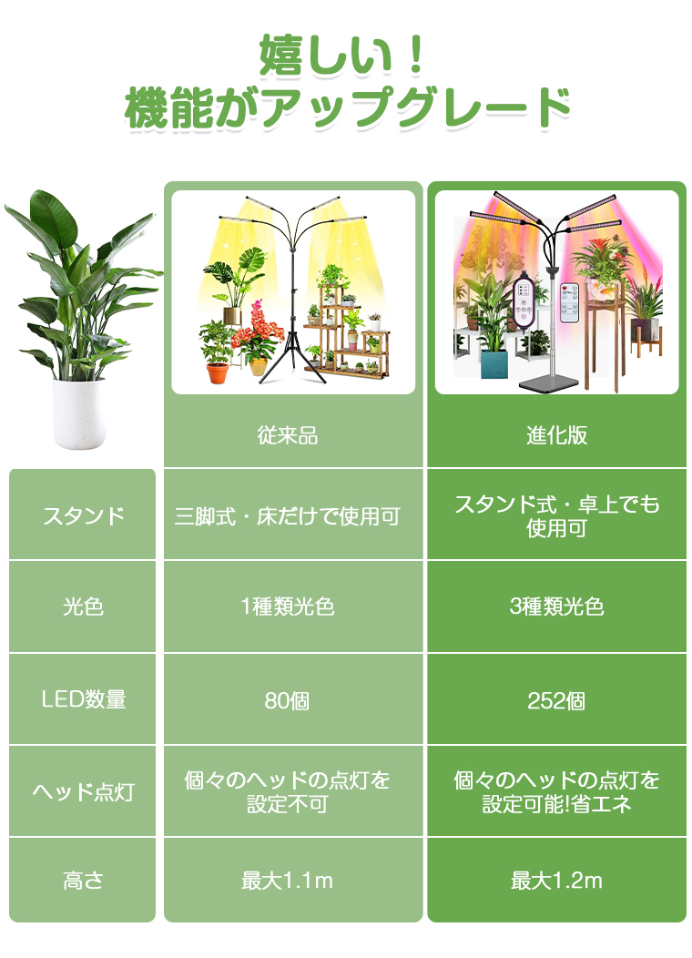 植物育成ライト スタンド LED タイマー 4灯 伸縮式スタンド 252個LED