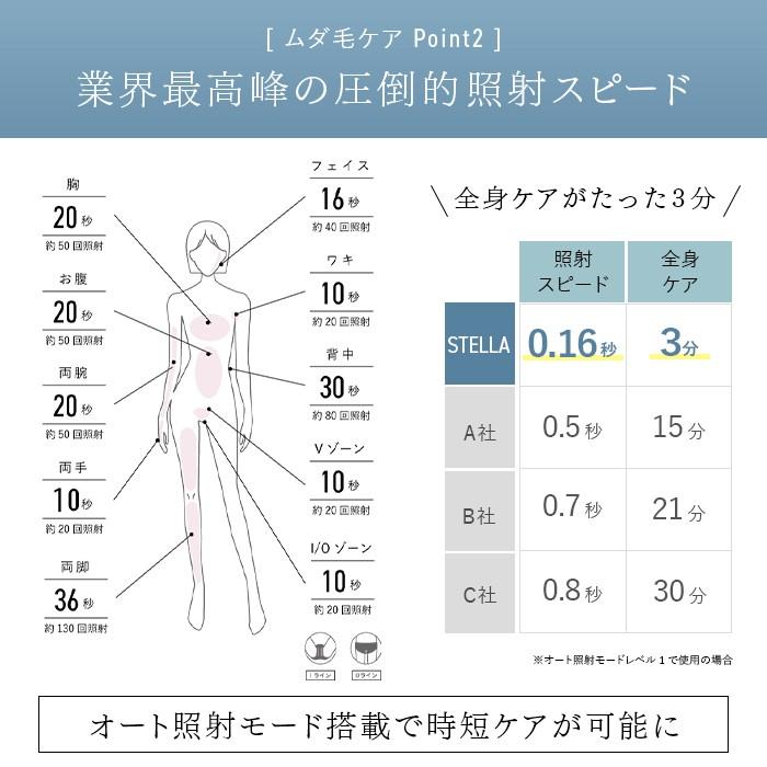 2024年Newモデル》ステラボーテ IPL&LED 光美容器 サントリーニ 2024年Newモデル》ステラボーテ IPL&LED 光美容器 サントリーニ