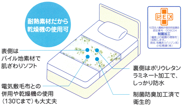 いろいろな特長