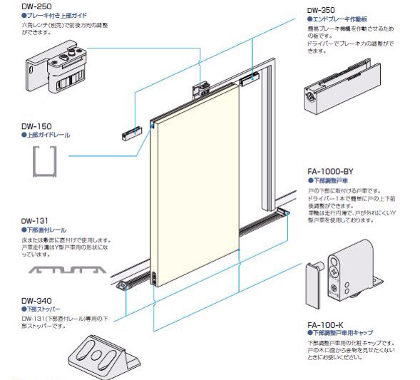 アウトセット引戸 上レールなし 簡易ブレーキ機構付き 下部直付けレール Out 001 Order Door Shop Yahoo 店 通販 Yahoo ショッピング