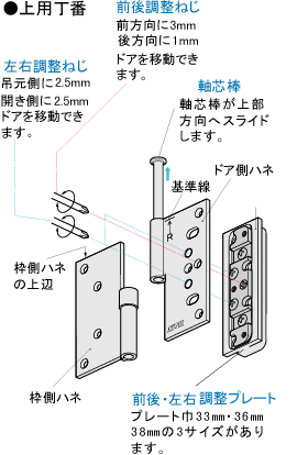 3方向調整丁番(m-034) : Order door shop Yahoo!店 - 通販