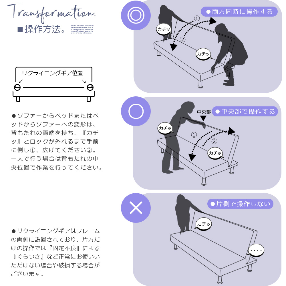 操作方法