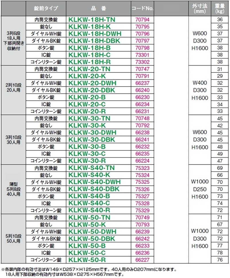 ダイヤル錠 NO検索キーセット 小物入れロッカー30人用ロッカー KLKW-30