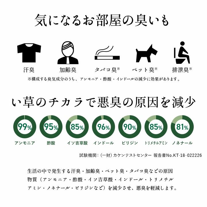 (タイムセール中) 置き畳 120×210cm 三つ折り 日本製_11
