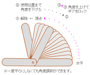 想像を超えての 座椅子 リクライニング 日本製 腰にやさしいitawari座椅子 ざいす 座イス 座いす 座椅子 腰痛 コンパクト こたつ用 在宅勤務 テレワーク 激安特価 Www Muslimaidusa Org