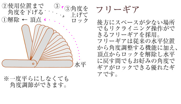 ITAWARI座椅子：フリーギアの使用方法です