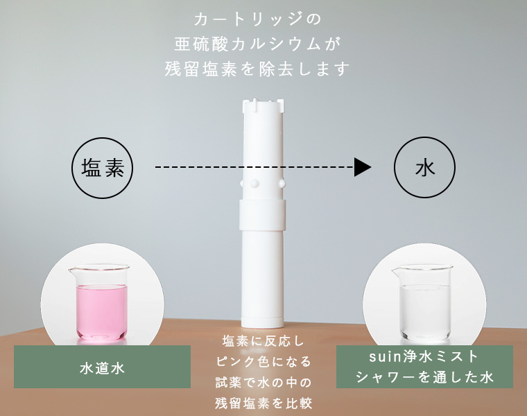シャワーヘッド「SANEI」FB浄水ミスト／SUIN[PS7010-81XA-CD