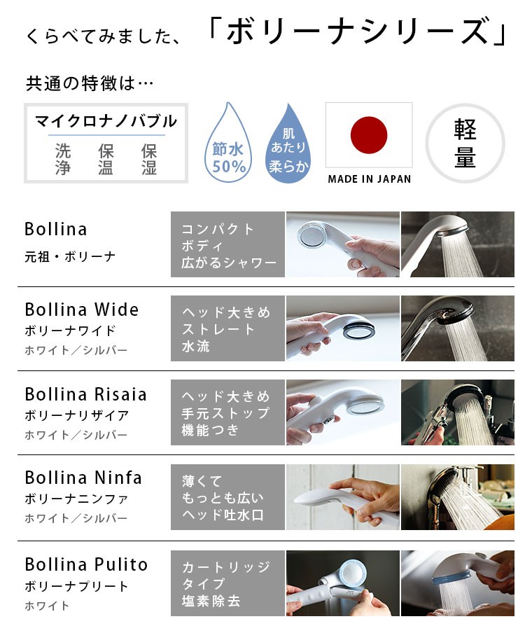 送料無料】シャワーヘッド ボリーナ ニンファ Bollina Ninfa（シルバー