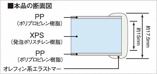 風呂ふた 78 ×138ｃｍ ３枚割 さめにくい風呂ふた W14 「ecoウォーム