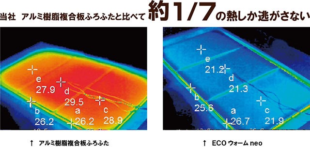 風呂ふた 78 ×138ｃｍ ３枚割 さめにくい風呂ふた W14 「ecoウォーム