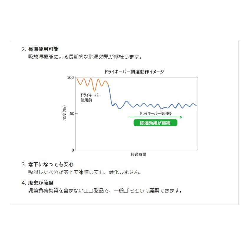 ドライキーパー A4サイズ 湿気取り 配電盤 機械 古河 湿気とり 結露 