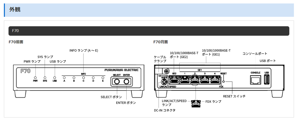 FITELnet F70 古河電工 ルータ 海外発送不可 : 古河産業 Official EC