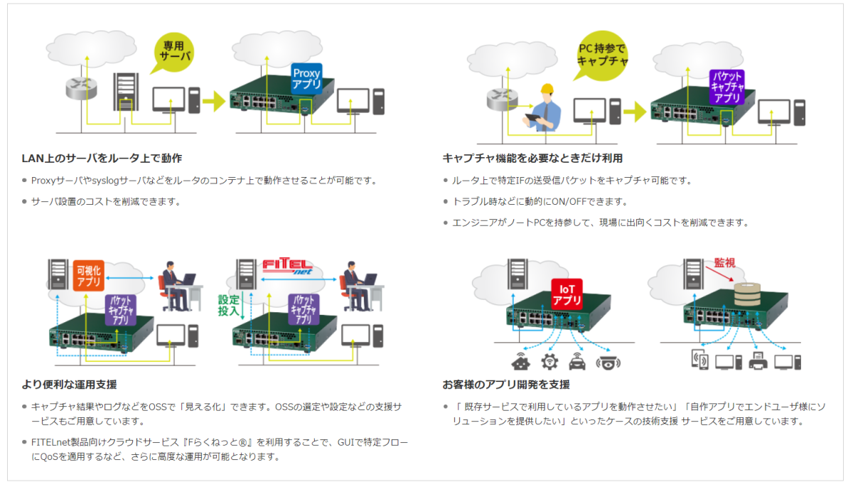 FITELnet F70 古河電工 ルータ 海外発送不可 : 古河産業 Official EC 