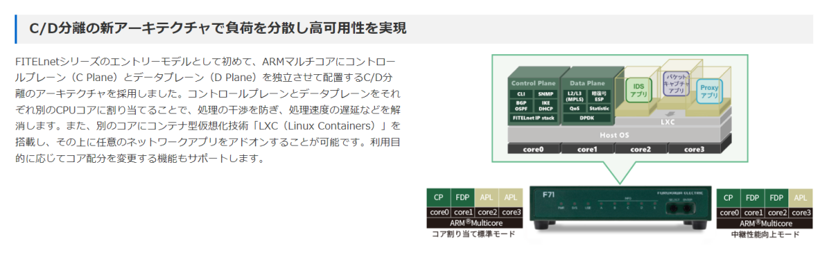 FITELnet F70 古河電工 ルータ 海外発送不可 : 古河産業 Official EC