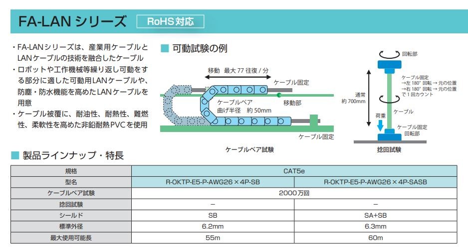 岡野電線 LANケーブル：OKTP-E5-AWG24-SASB（黄緑）200m/箱 : 古河産業