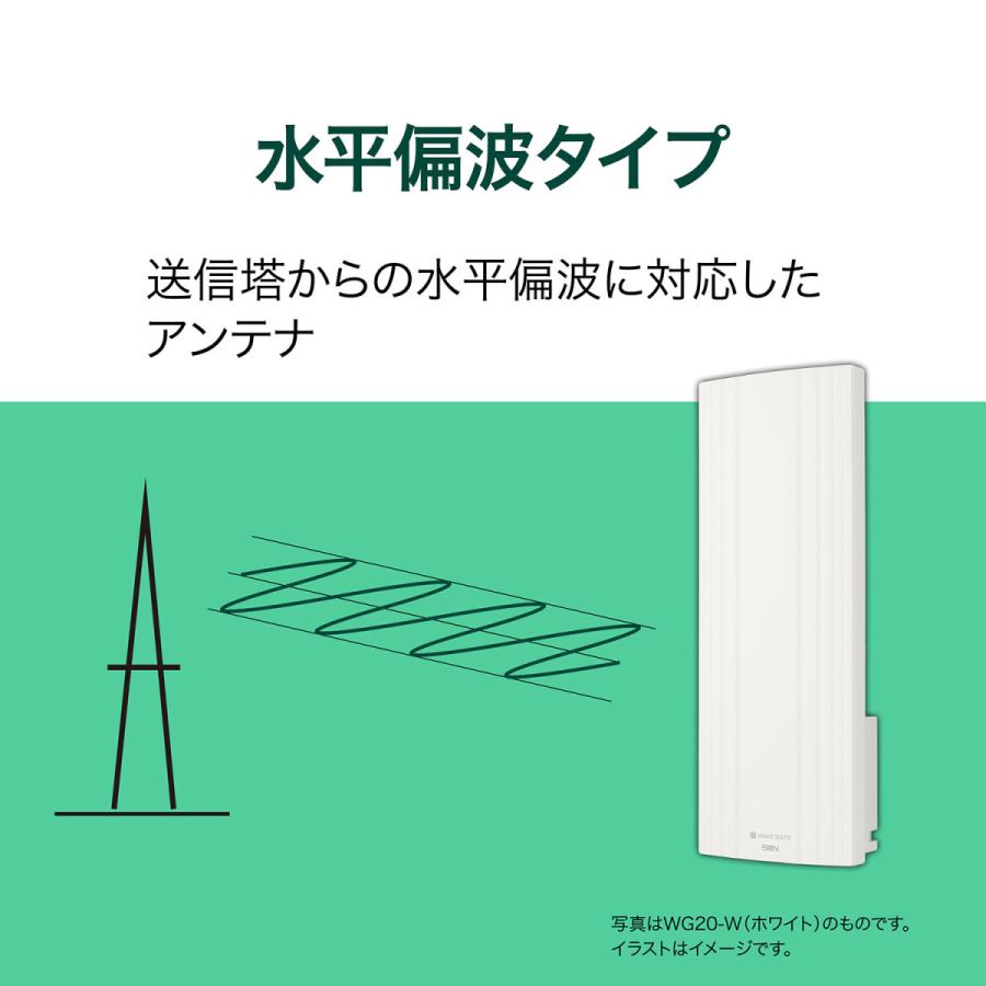 サン電子 地デジ用UHF平面アンテナ 26素子 水平偏波用 ブラック テレビ