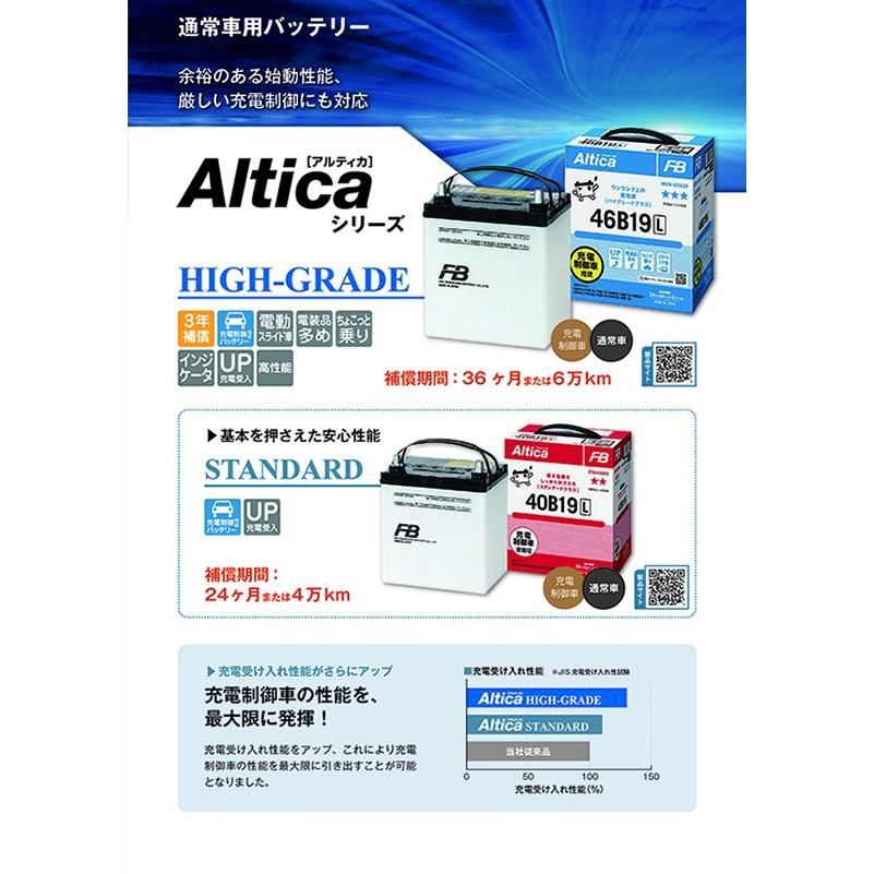 古河電池 車 バッテリー AH-46B19L 3年保証 古河バッテリー AH