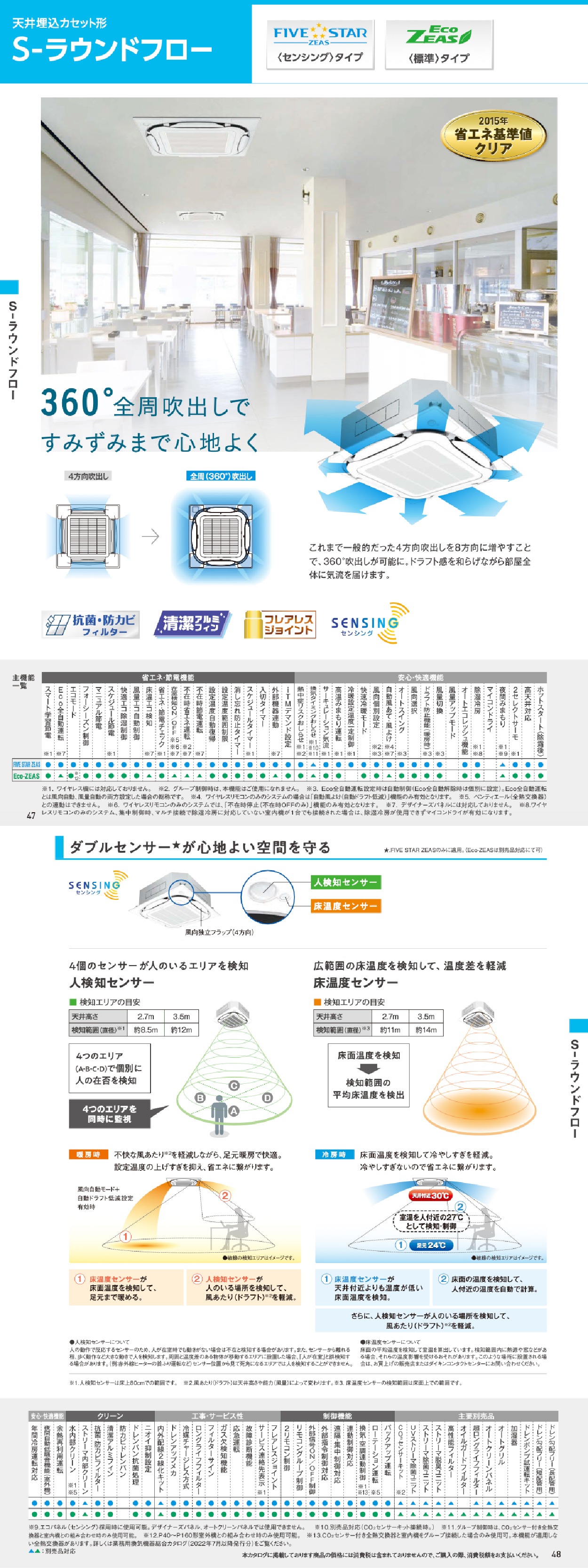 ダイキン 【在庫品】ダイキン SZRC80BYT 業務用エアコン 3馬力 ダイキン 【在庫品】ダイキン SZRC80BYT 業務用エアコン 3馬力