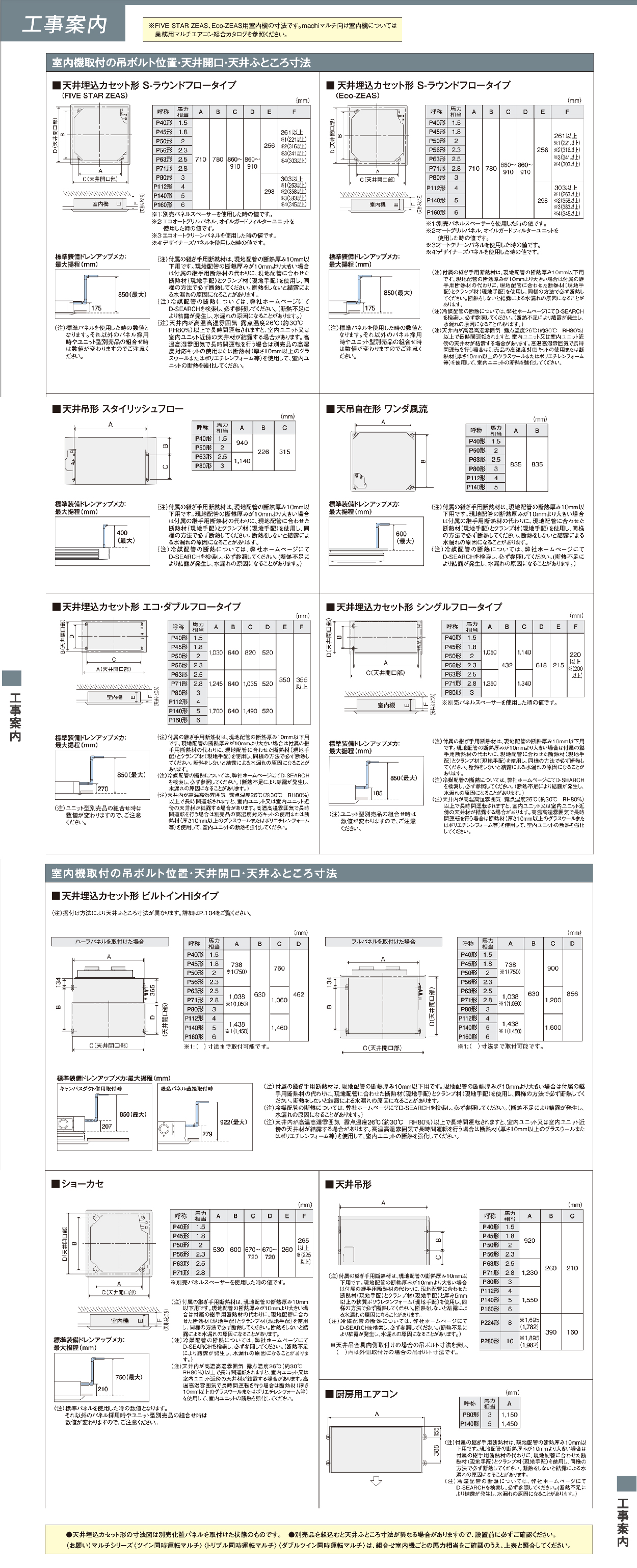 ダイキン 【在庫品】ダイキン SZRC80BYV 業務用エアコン 3馬力 ダイキン 【在庫品】ダイキン SZRC80BYV 業務用エアコン 3馬力