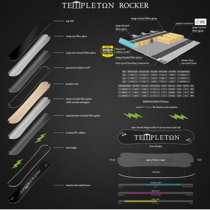 TEMPLETON テンプルトン スノーボード 板 JIBBER 20-21 モデル｜fusosports｜02