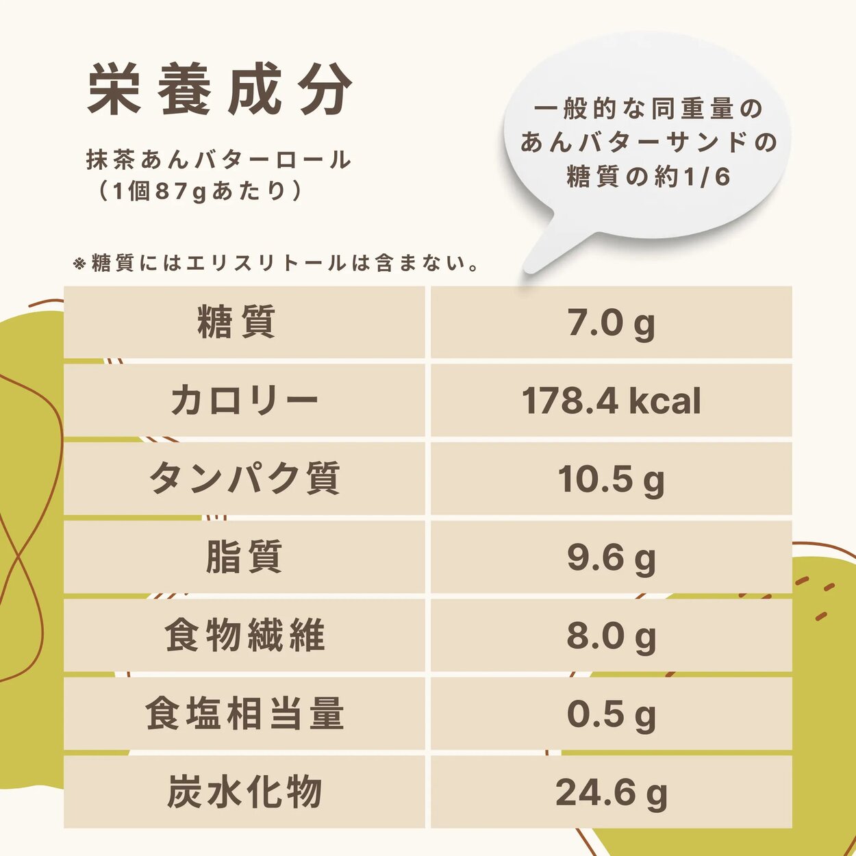 抹茶あんバターロール 糖質7.0gの詳細画像3
