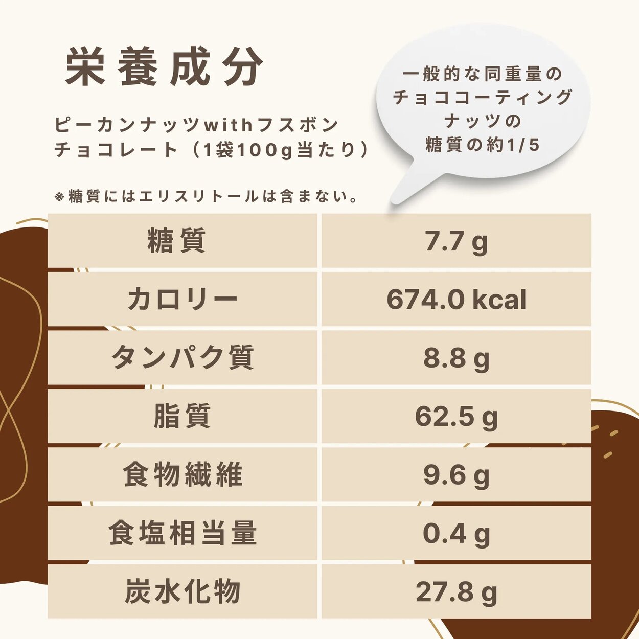 低糖質 ピーカンナッツwithチョコレート 糖...の詳細画像3