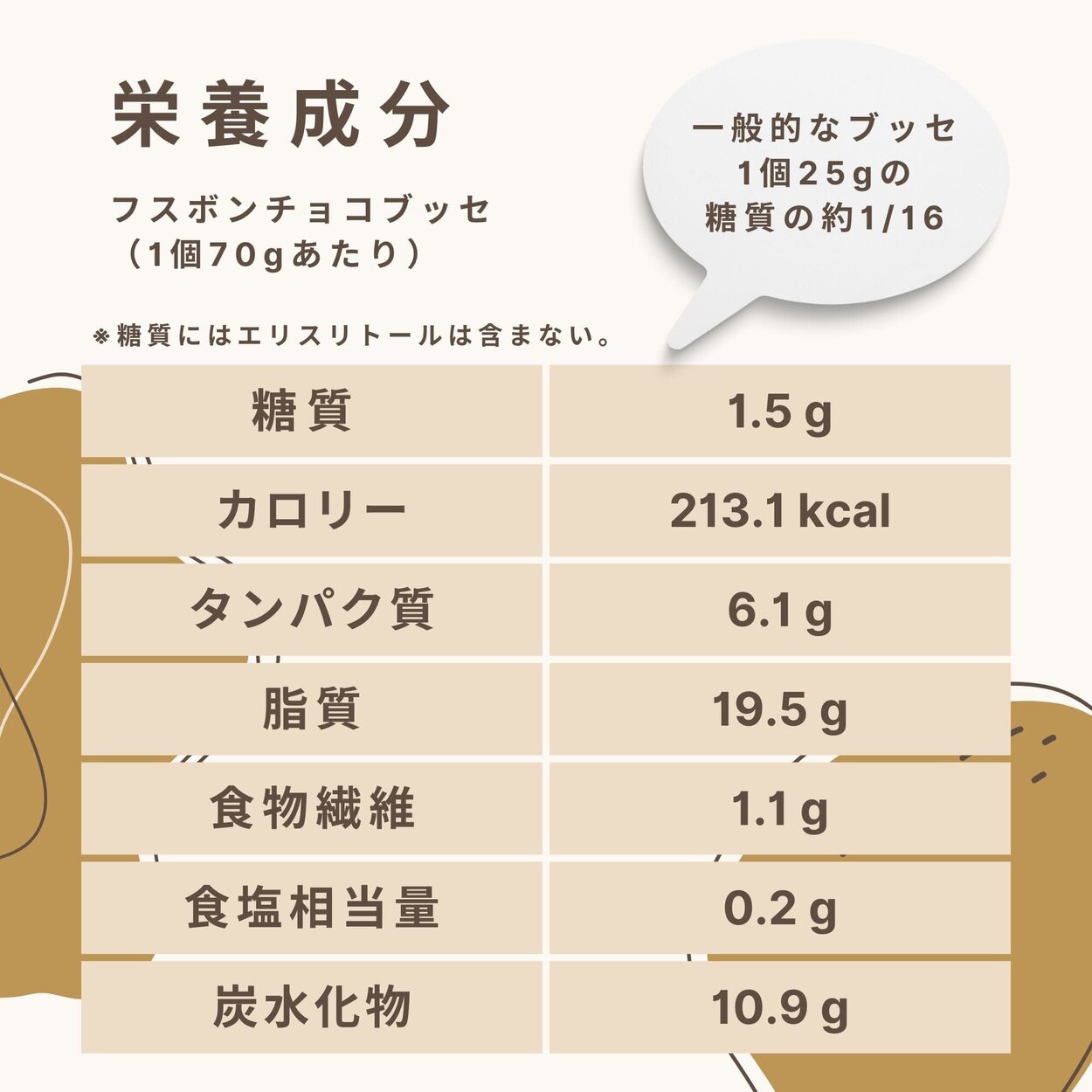 フスボンチョコブッセ 糖質1.5gの詳細画像3