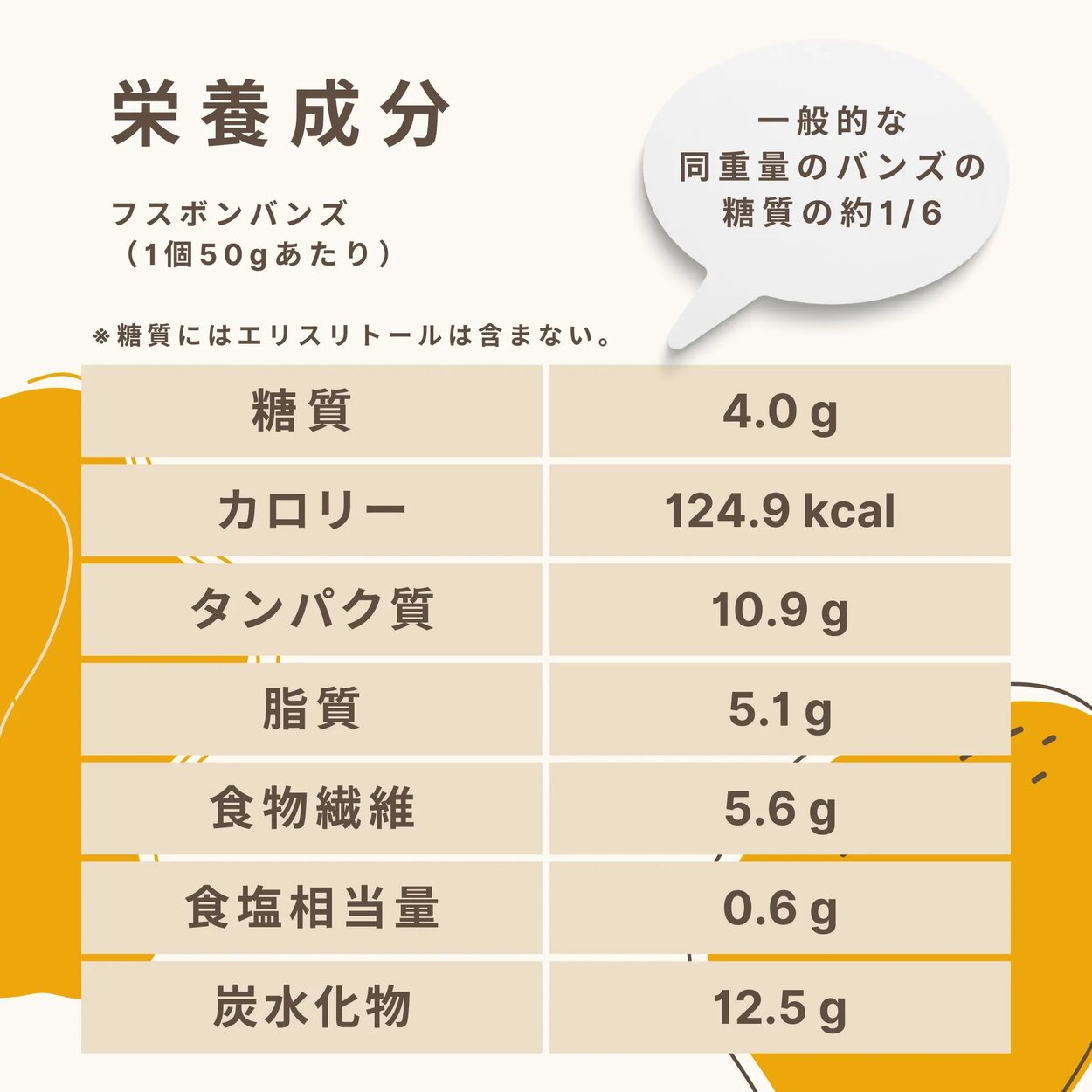 低糖質 バンズ 糖質4.0g 糖質制限 ふすま...の詳細画像3