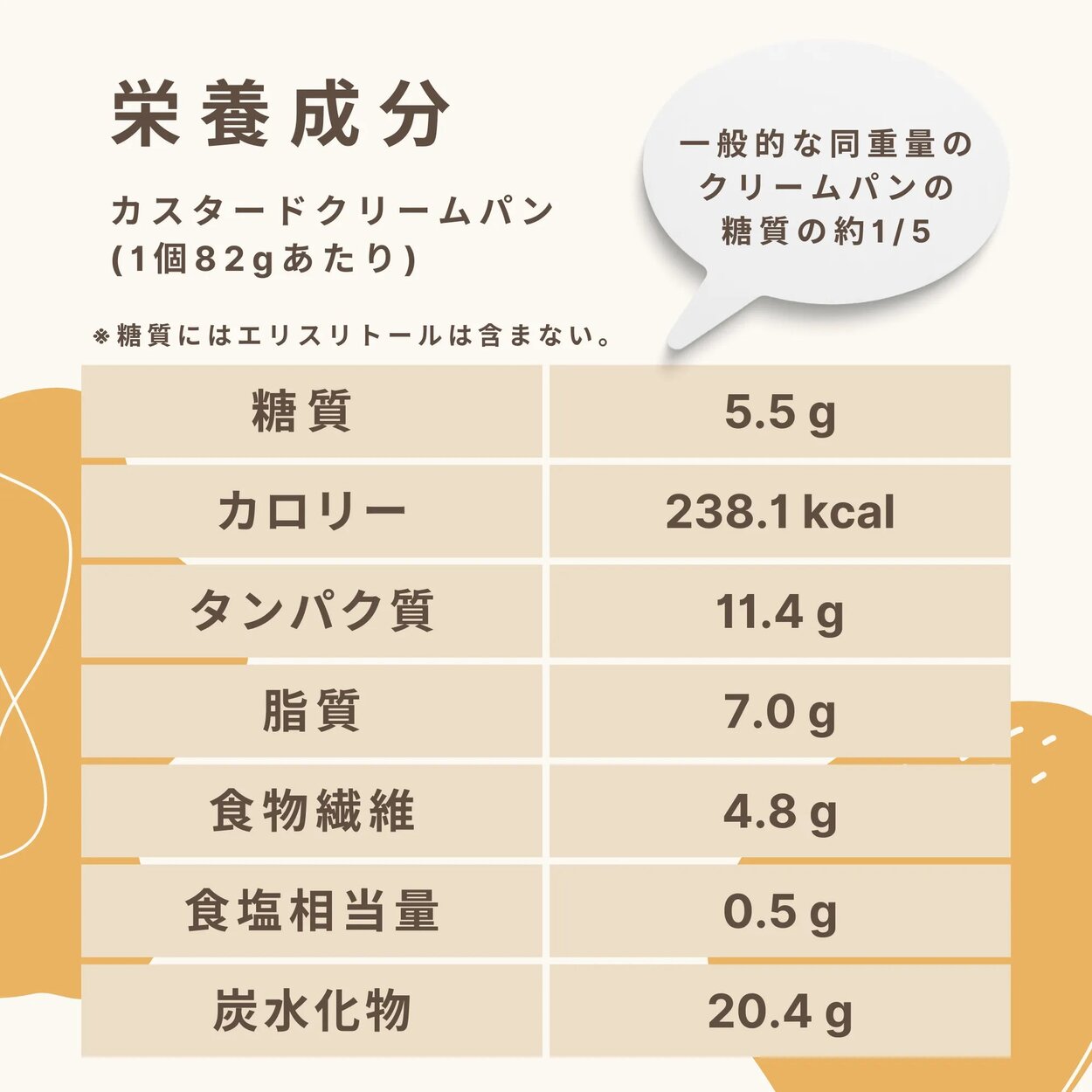低糖質 カスタードクリームパン 糖質5.5g ...の詳細画像3