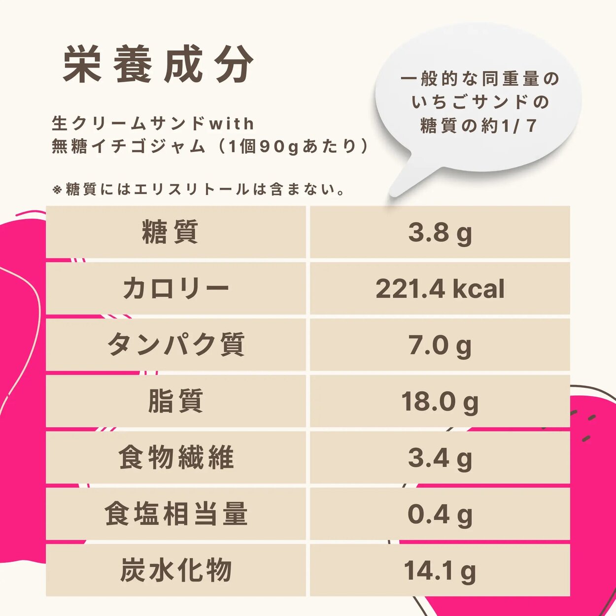生クリームサンドwith無糖イチゴジャム 糖質...の詳細画像3