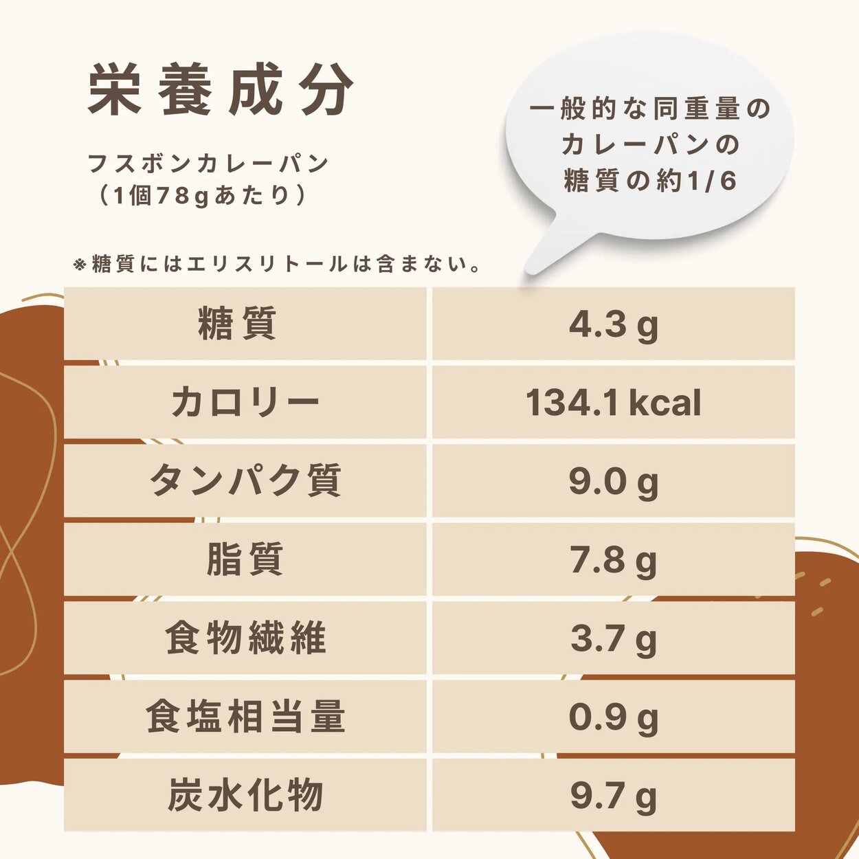 フスボンカレーパン 糖質4.3gの詳細画像3