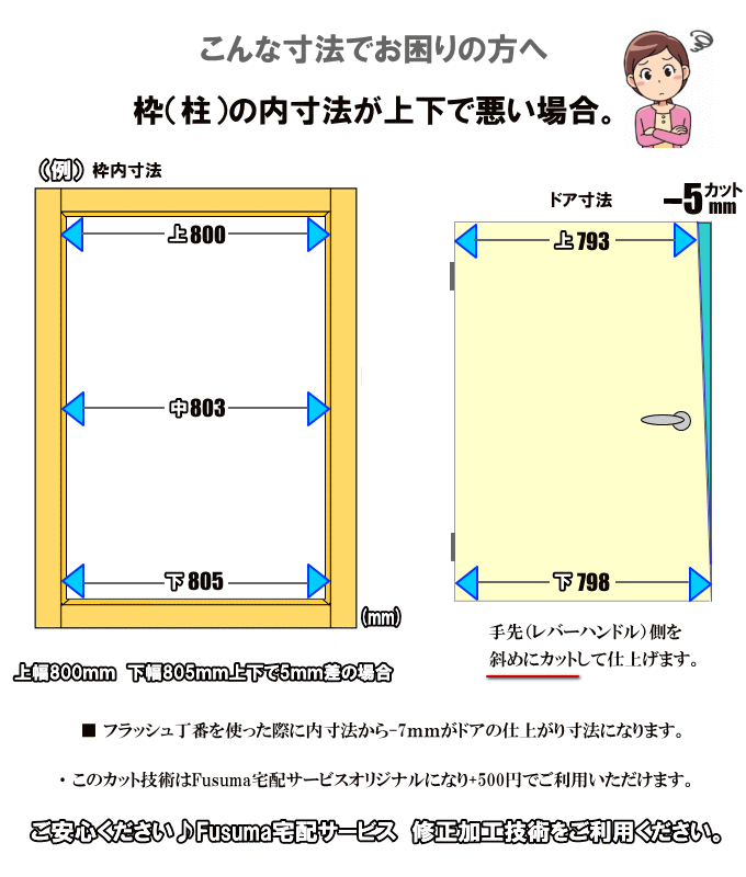 修正加工