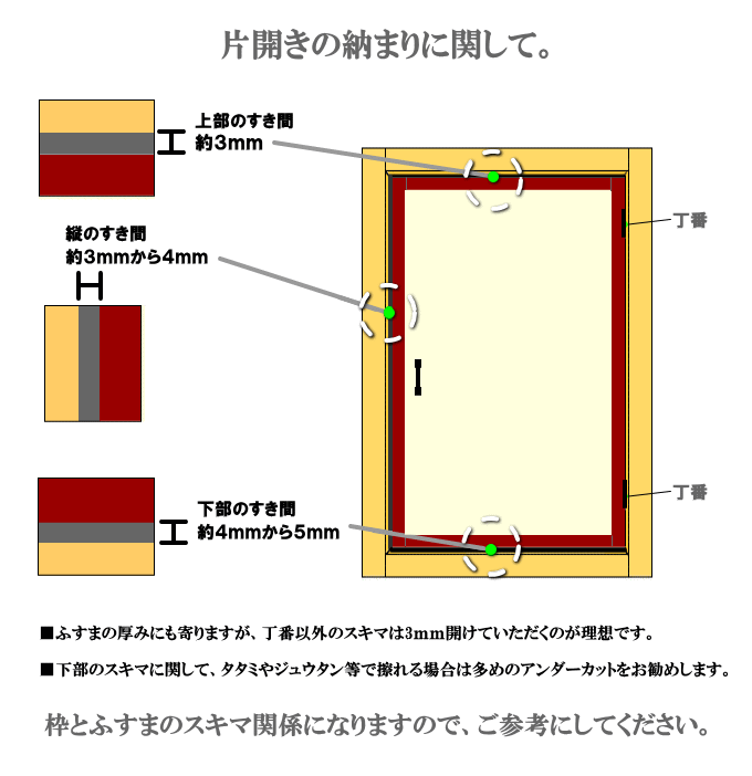 スキマ