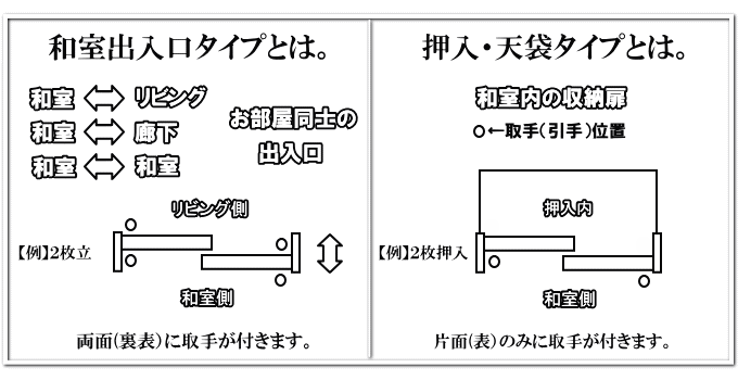 出入口・押入説明