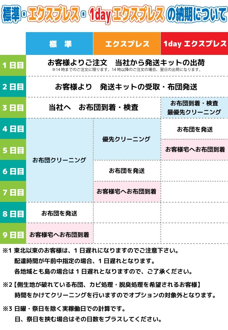 エクスプレスの納期について