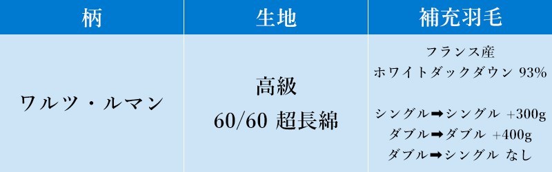 デラックスコース詳細